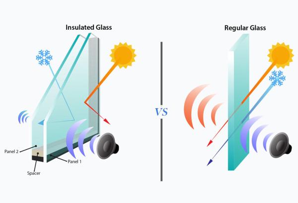 IG Glass, IGU, Insulating Glass Units, Insulating Glass Machine