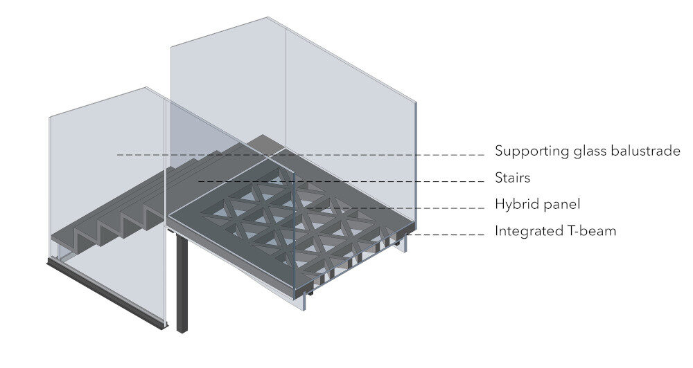 https://www.glasstec-online.com/cache/pica/1/5/9/6/1/3/20974451728985431/hybride-fussgaengerbruecke-glas-beton_2.jpg